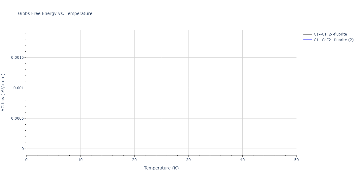 2018--Farkas-D--Fe-Ni-Cr-Co-Cu--LAMMPS--ipr1/mdthermo.CoNi2.G
