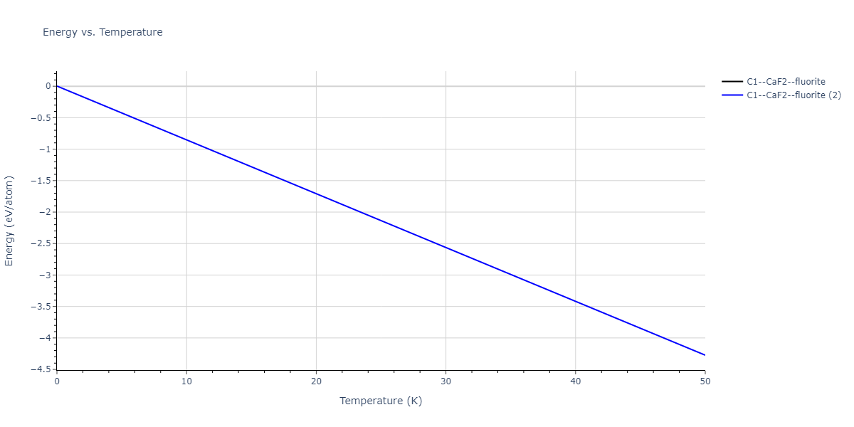 2018--Farkas-D--Fe-Ni-Cr-Co-Cu--LAMMPS--ipr1/mdthermo.CoNi2.U