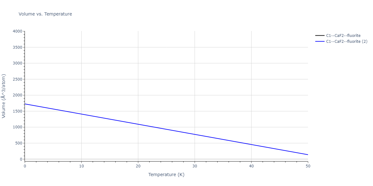 2018--Farkas-D--Fe-Ni-Cr-Co-Cu--LAMMPS--ipr1/mdthermo.CoNi2.V