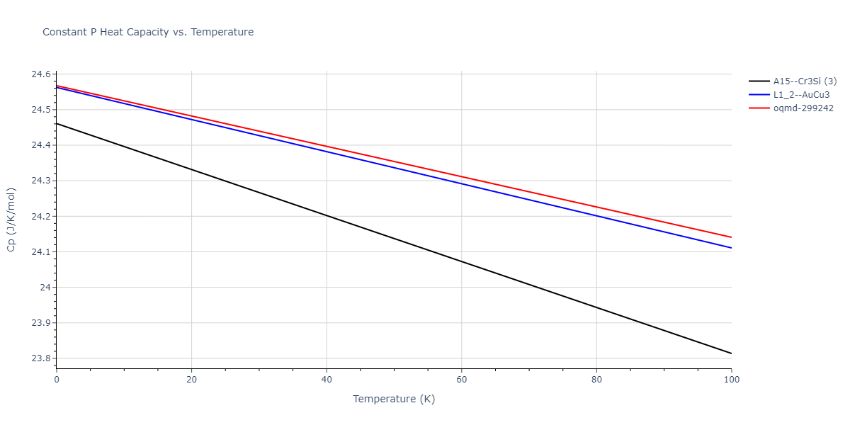 2018--Farkas-D--Fe-Ni-Cr-Co-Cu--LAMMPS--ipr1/mdthermo.CoNi3.Cp