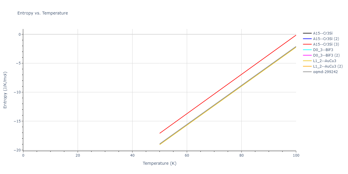 2018--Farkas-D--Fe-Ni-Cr-Co-Cu--LAMMPS--ipr1/mdthermo.CoNi3.S