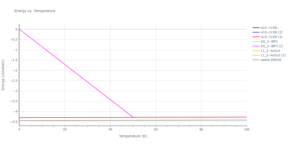 2018--Farkas-D--Fe-Ni-Cr-Co-Cu--LAMMPS--ipr1/mdthermo.CoNi3.U