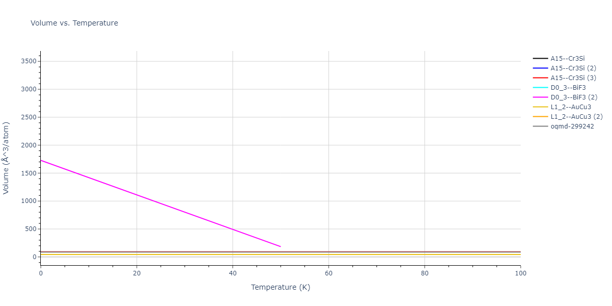 2018--Farkas-D--Fe-Ni-Cr-Co-Cu--LAMMPS--ipr1/mdthermo.CoNi3.V