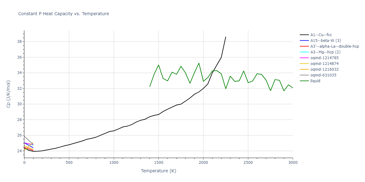 2018--Farkas-D--Fe-Ni-Cr-Co-Cu--LAMMPS--ipr1/mdthermo.Cr.Cp