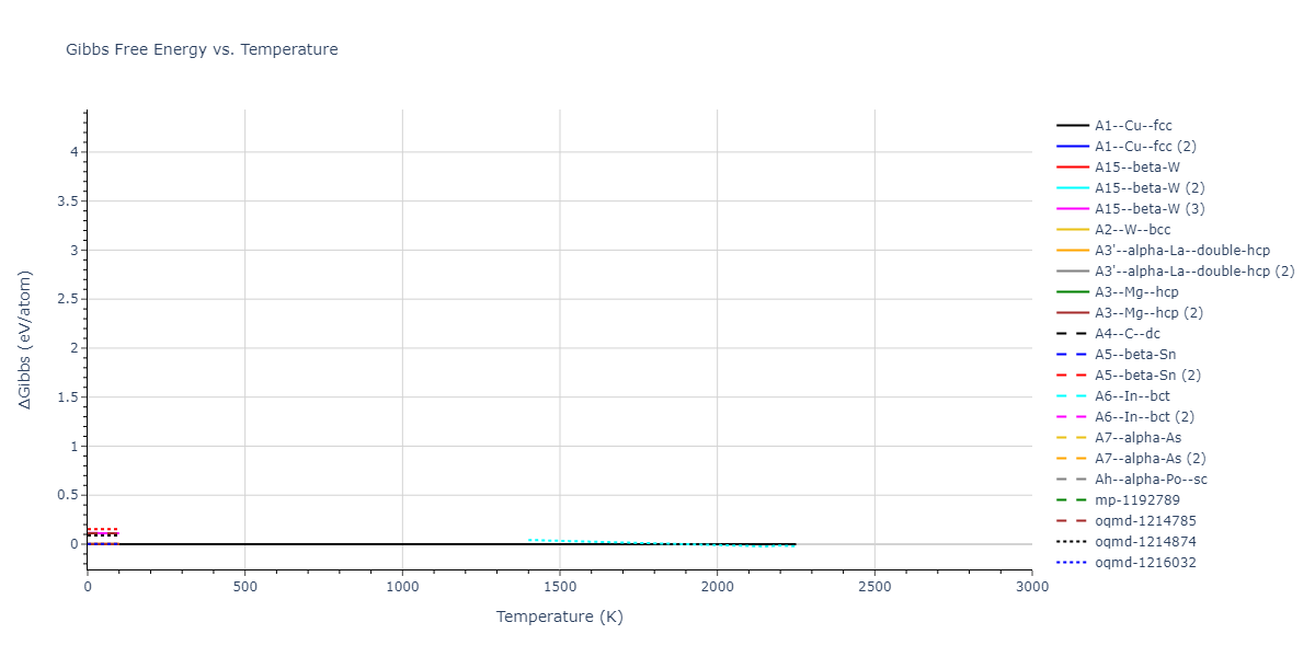 2018--Farkas-D--Fe-Ni-Cr-Co-Cu--LAMMPS--ipr1/mdthermo.Cr.G