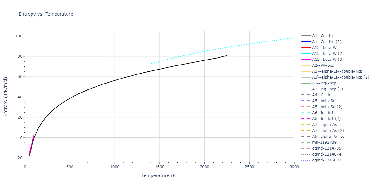 2018--Farkas-D--Fe-Ni-Cr-Co-Cu--LAMMPS--ipr1/mdthermo.Cr.S