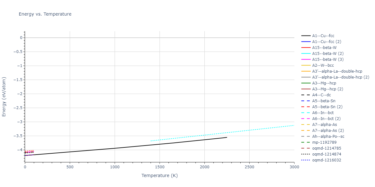 2018--Farkas-D--Fe-Ni-Cr-Co-Cu--LAMMPS--ipr1/mdthermo.Cr.U