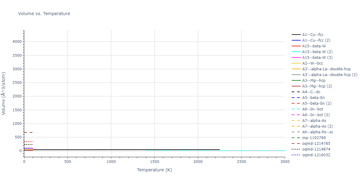2018--Farkas-D--Fe-Ni-Cr-Co-Cu--LAMMPS--ipr1/mdthermo.Cr.V