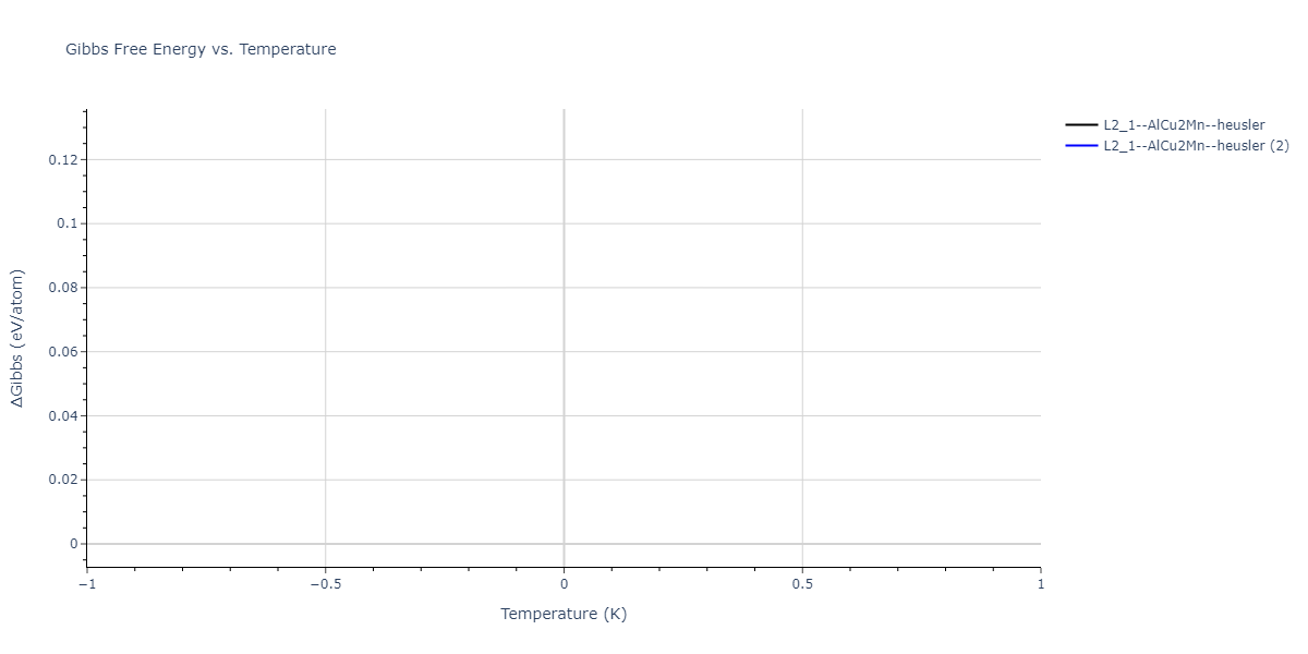 2018--Farkas-D--Fe-Ni-Cr-Co-Cu--LAMMPS--ipr1/mdthermo.Cr2FeNi.G