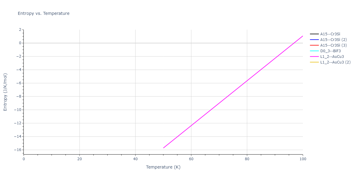 2018--Farkas-D--Fe-Ni-Cr-Co-Cu--LAMMPS--ipr1/mdthermo.Cr3Cu.S