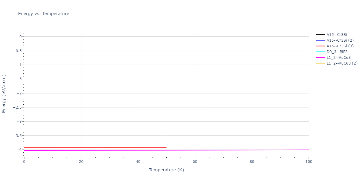 2018--Farkas-D--Fe-Ni-Cr-Co-Cu--LAMMPS--ipr1/mdthermo.Cr3Cu.U