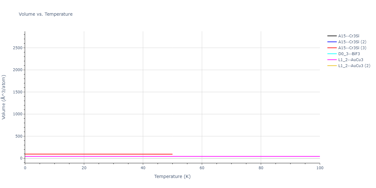 2018--Farkas-D--Fe-Ni-Cr-Co-Cu--LAMMPS--ipr1/mdthermo.Cr3Cu.V