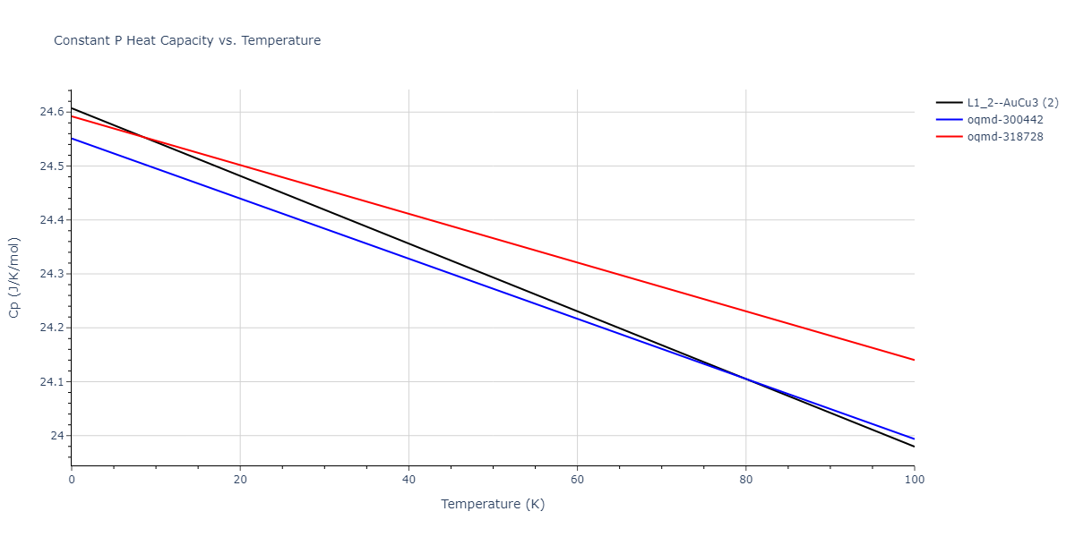 2018--Farkas-D--Fe-Ni-Cr-Co-Cu--LAMMPS--ipr1/mdthermo.Cr3Fe.Cp