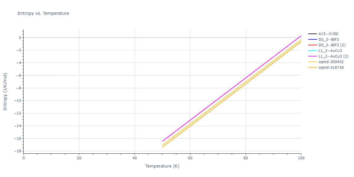 2018--Farkas-D--Fe-Ni-Cr-Co-Cu--LAMMPS--ipr1/mdthermo.Cr3Fe.S