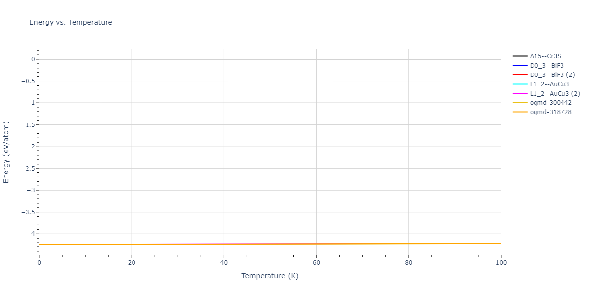 2018--Farkas-D--Fe-Ni-Cr-Co-Cu--LAMMPS--ipr1/mdthermo.Cr3Fe.U