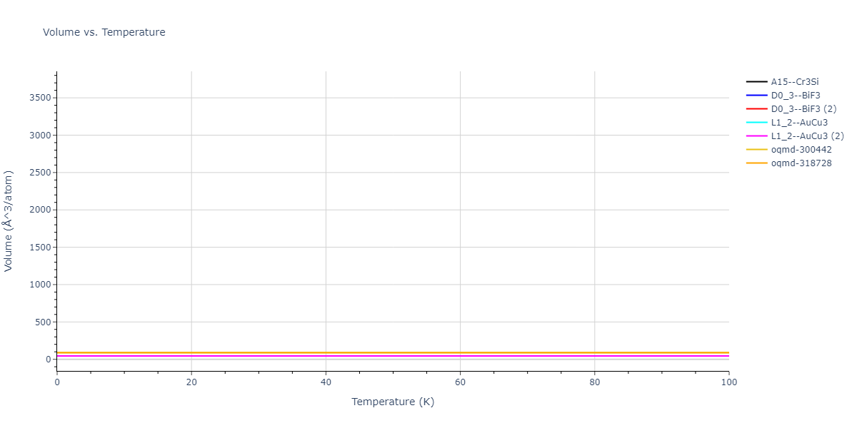 2018--Farkas-D--Fe-Ni-Cr-Co-Cu--LAMMPS--ipr1/mdthermo.Cr3Fe.V