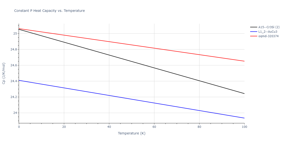 2018--Farkas-D--Fe-Ni-Cr-Co-Cu--LAMMPS--ipr1/mdthermo.Cr3Ni.Cp