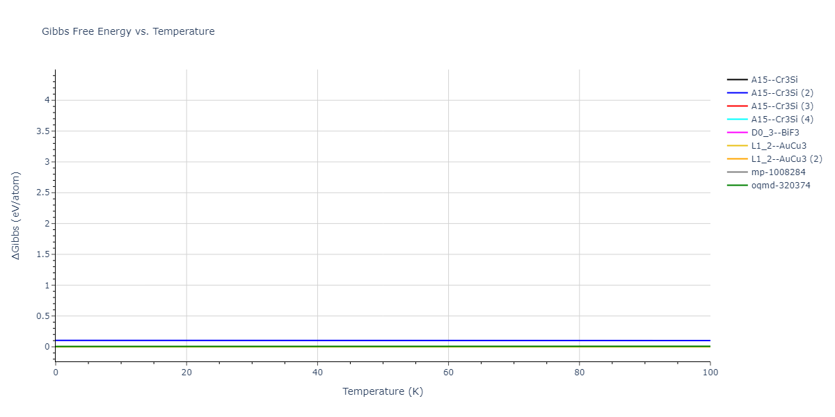 2018--Farkas-D--Fe-Ni-Cr-Co-Cu--LAMMPS--ipr1/mdthermo.Cr3Ni.G