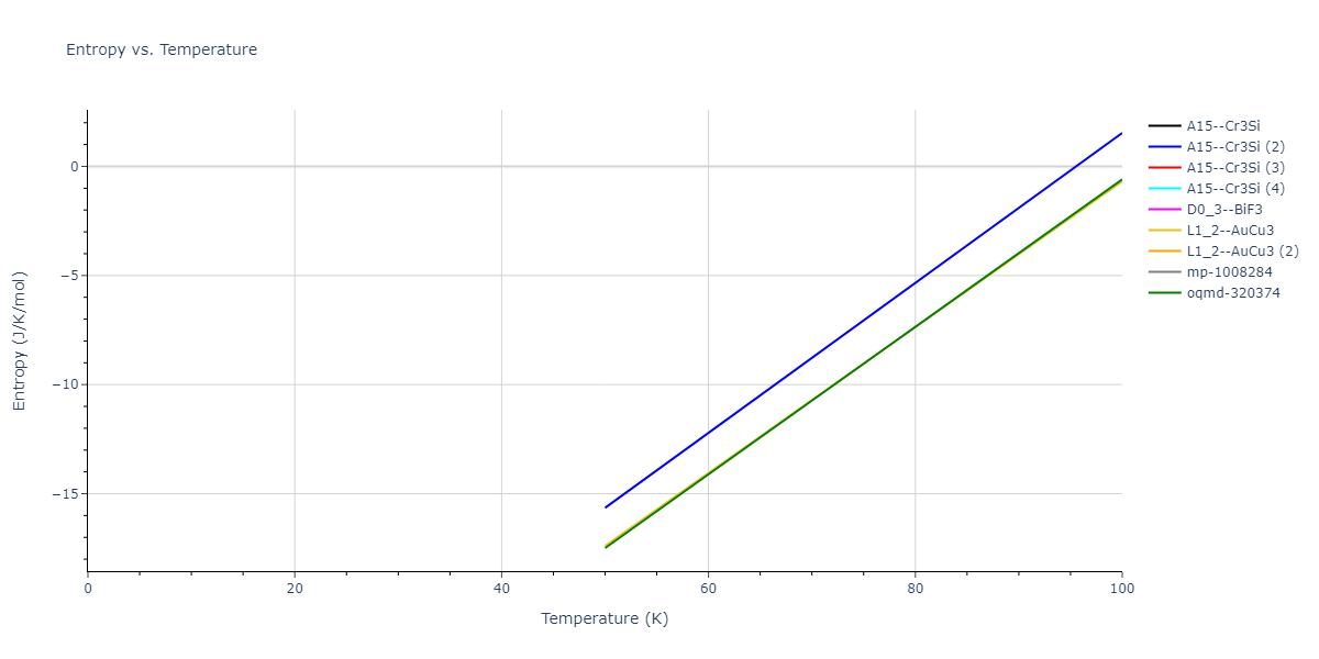 2018--Farkas-D--Fe-Ni-Cr-Co-Cu--LAMMPS--ipr1/mdthermo.Cr3Ni.S