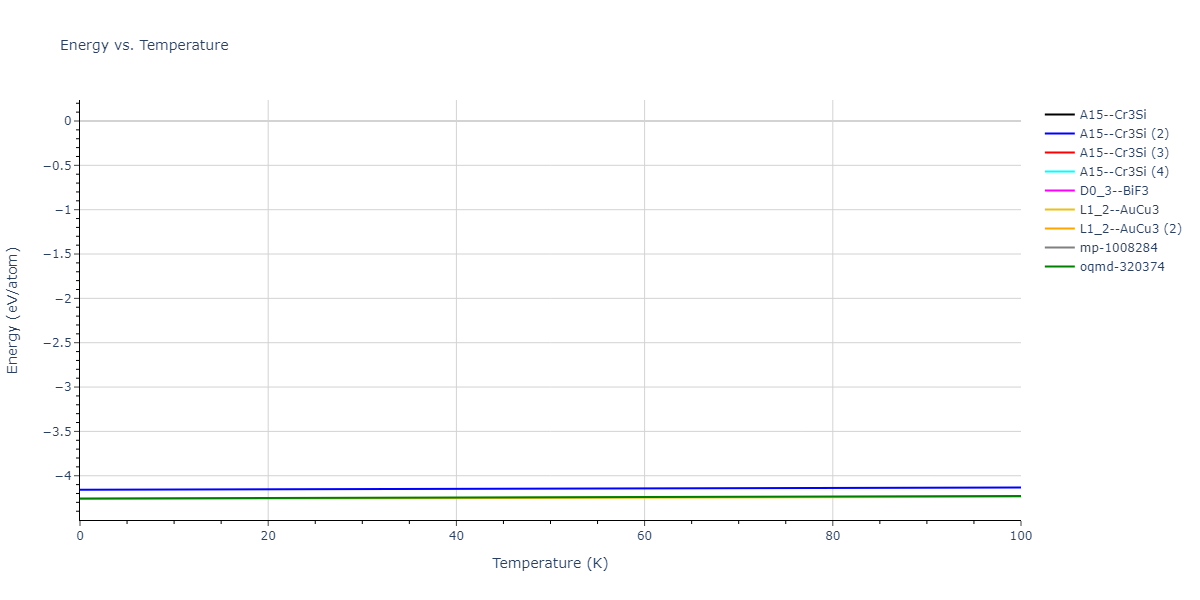 2018--Farkas-D--Fe-Ni-Cr-Co-Cu--LAMMPS--ipr1/mdthermo.Cr3Ni.U