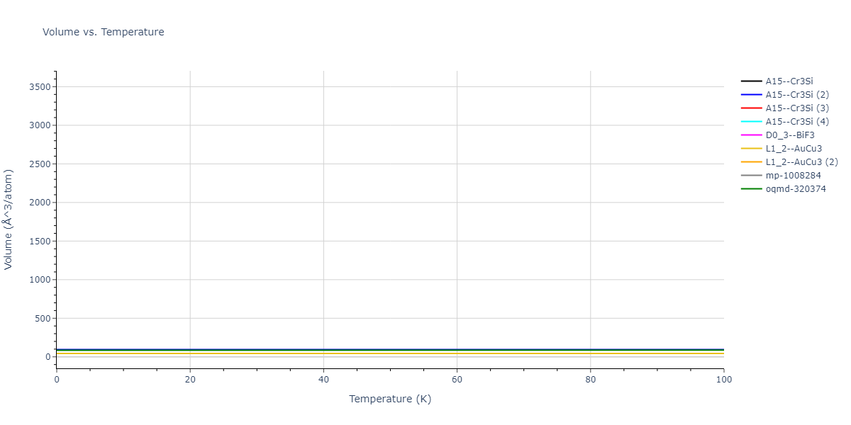 2018--Farkas-D--Fe-Ni-Cr-Co-Cu--LAMMPS--ipr1/mdthermo.Cr3Ni.V