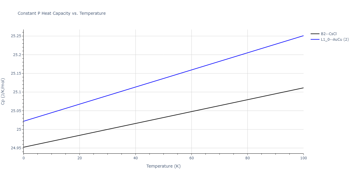 2018--Farkas-D--Fe-Ni-Cr-Co-Cu--LAMMPS--ipr1/mdthermo.CrCu.Cp