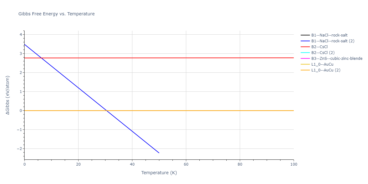 2018--Farkas-D--Fe-Ni-Cr-Co-Cu--LAMMPS--ipr1/mdthermo.CrCu.G