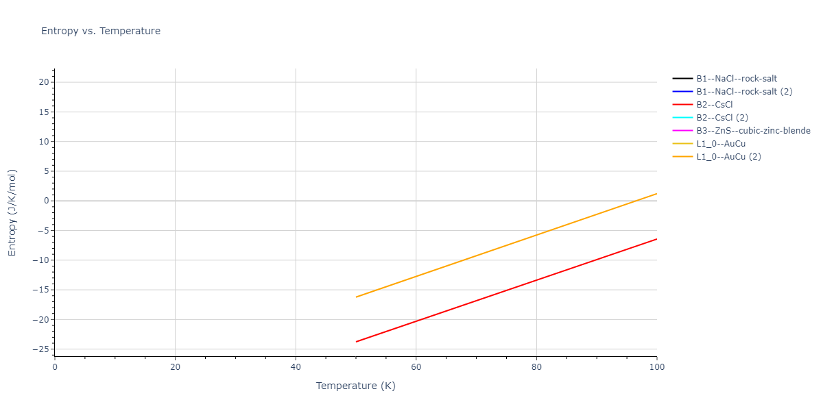 2018--Farkas-D--Fe-Ni-Cr-Co-Cu--LAMMPS--ipr1/mdthermo.CrCu.S
