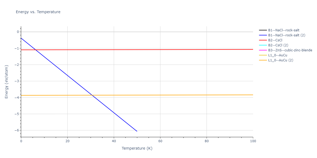 2018--Farkas-D--Fe-Ni-Cr-Co-Cu--LAMMPS--ipr1/mdthermo.CrCu.U