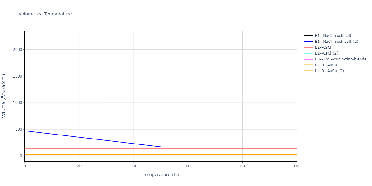 2018--Farkas-D--Fe-Ni-Cr-Co-Cu--LAMMPS--ipr1/mdthermo.CrCu.V