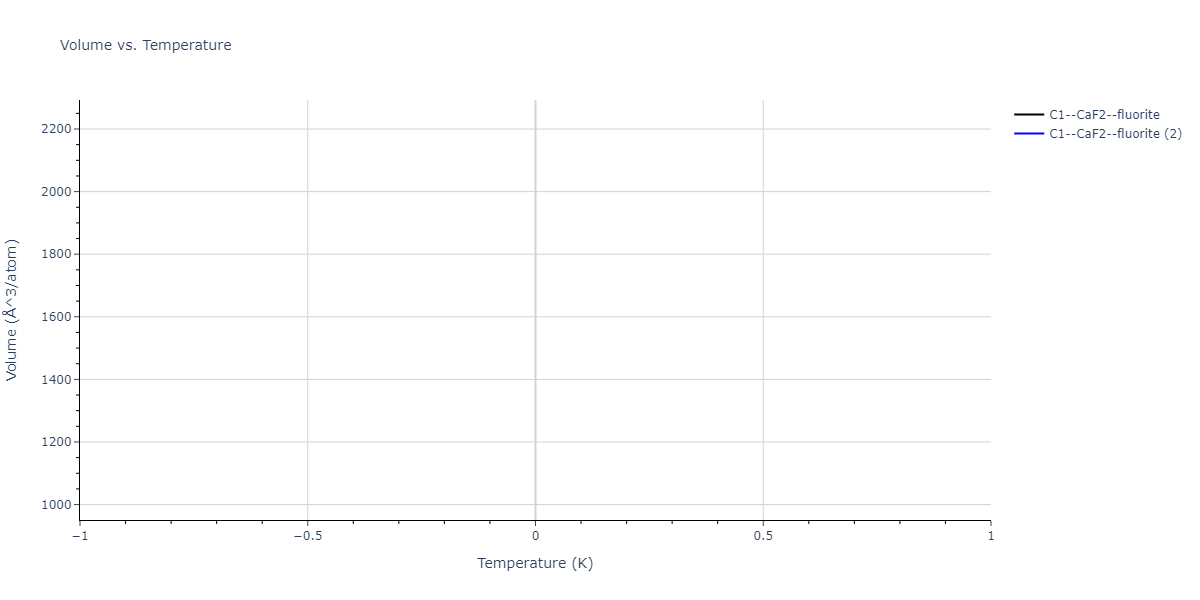 2018--Farkas-D--Fe-Ni-Cr-Co-Cu--LAMMPS--ipr1/mdthermo.CrCu2.V