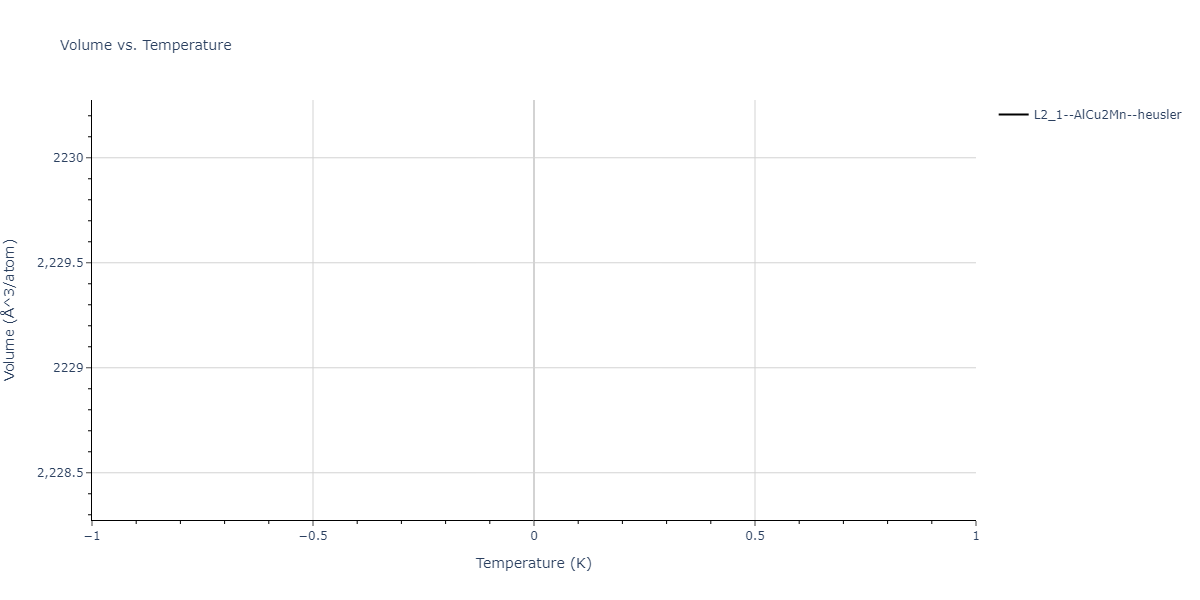 2018--Farkas-D--Fe-Ni-Cr-Co-Cu--LAMMPS--ipr1/mdthermo.CrCu2Ni.V