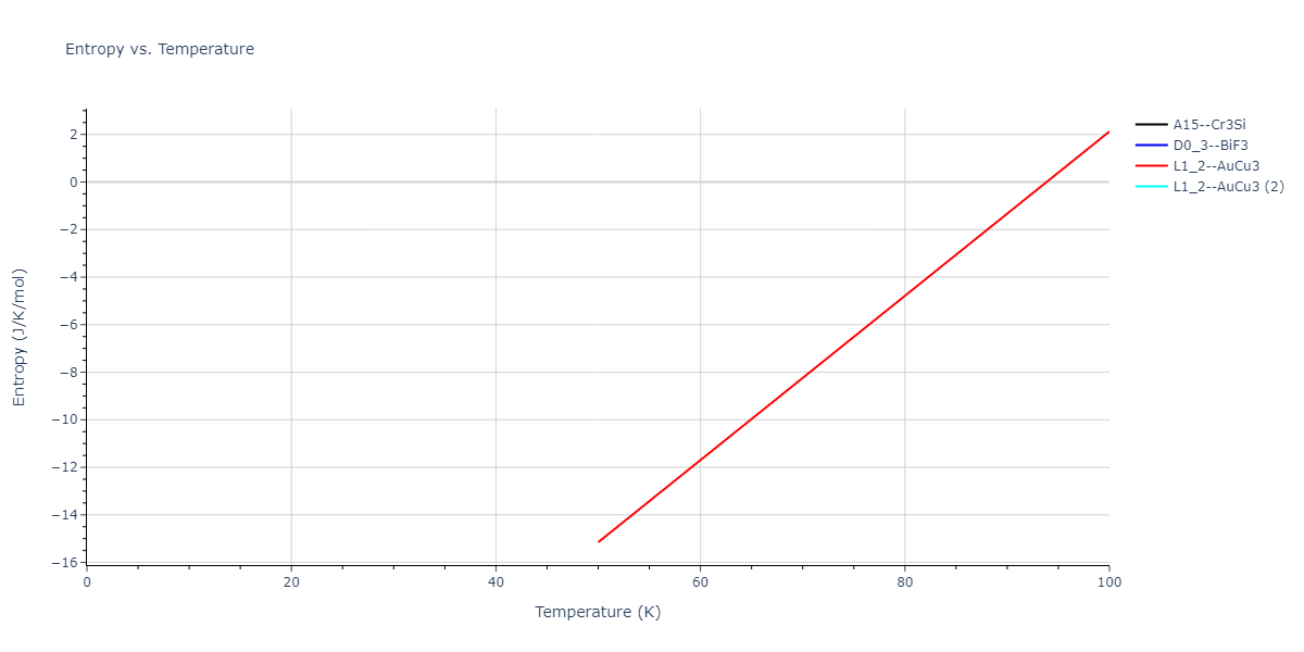 2018--Farkas-D--Fe-Ni-Cr-Co-Cu--LAMMPS--ipr1/mdthermo.CrCu3.S