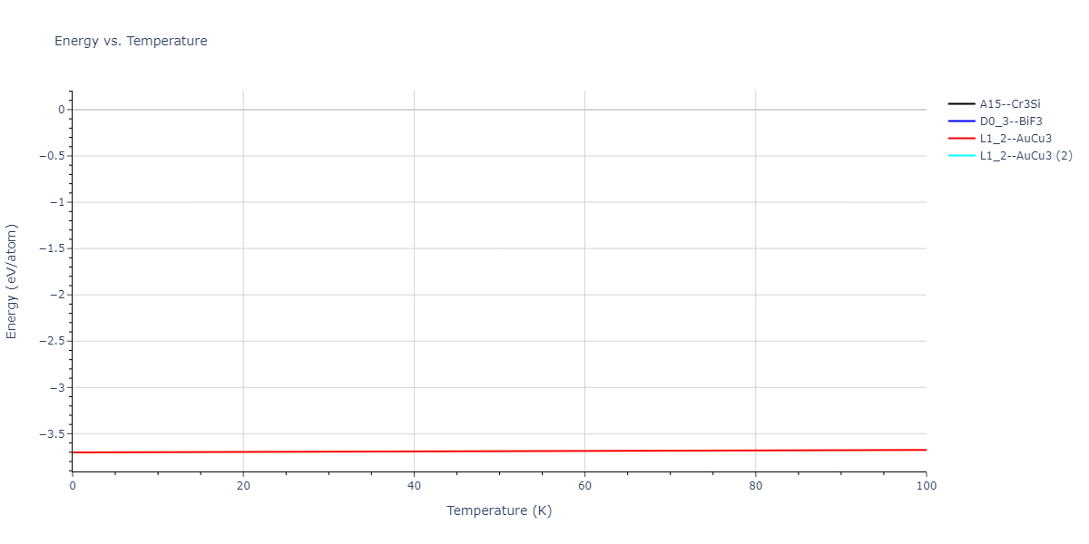 2018--Farkas-D--Fe-Ni-Cr-Co-Cu--LAMMPS--ipr1/mdthermo.CrCu3.U