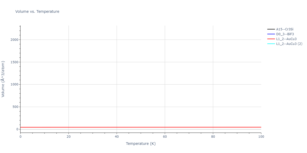 2018--Farkas-D--Fe-Ni-Cr-Co-Cu--LAMMPS--ipr1/mdthermo.CrCu3.V
