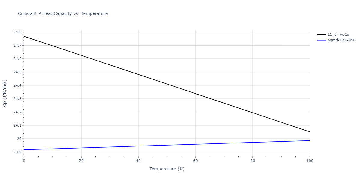 2018--Farkas-D--Fe-Ni-Cr-Co-Cu--LAMMPS--ipr1/mdthermo.CrFe.Cp