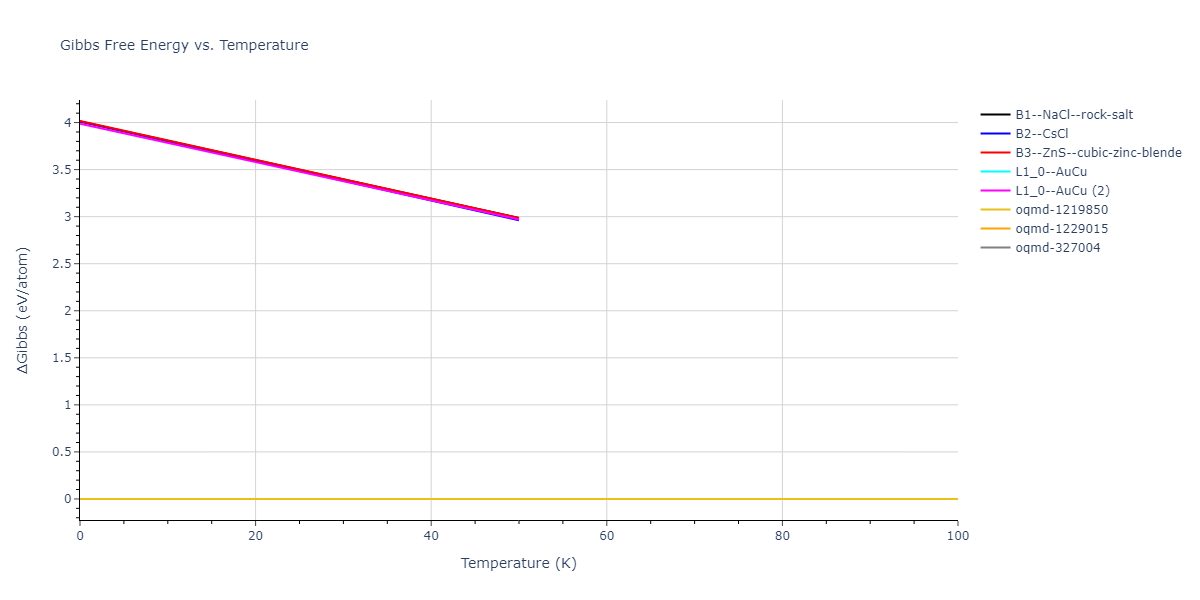 2018--Farkas-D--Fe-Ni-Cr-Co-Cu--LAMMPS--ipr1/mdthermo.CrFe.G
