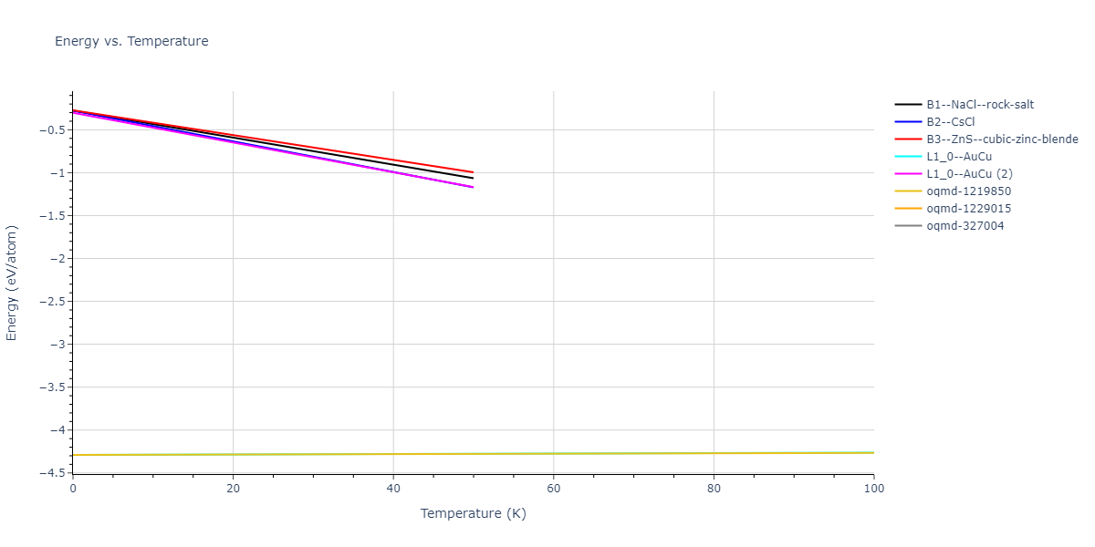 2018--Farkas-D--Fe-Ni-Cr-Co-Cu--LAMMPS--ipr1/mdthermo.CrFe.U
