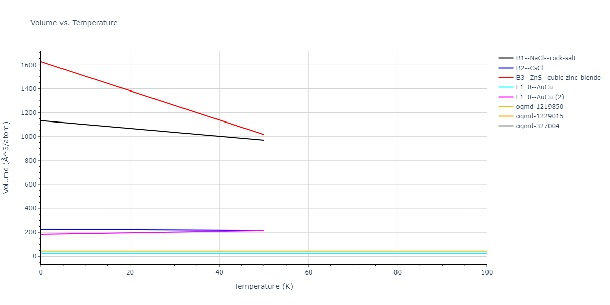 2018--Farkas-D--Fe-Ni-Cr-Co-Cu--LAMMPS--ipr1/mdthermo.CrFe.V