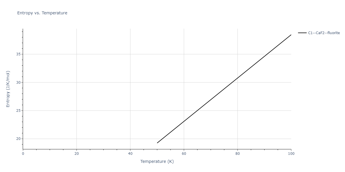 2018--Farkas-D--Fe-Ni-Cr-Co-Cu--LAMMPS--ipr1/mdthermo.CrFe2.S