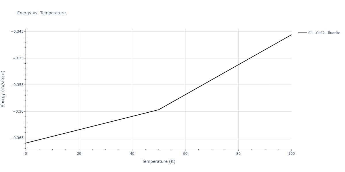 2018--Farkas-D--Fe-Ni-Cr-Co-Cu--LAMMPS--ipr1/mdthermo.CrFe2.U