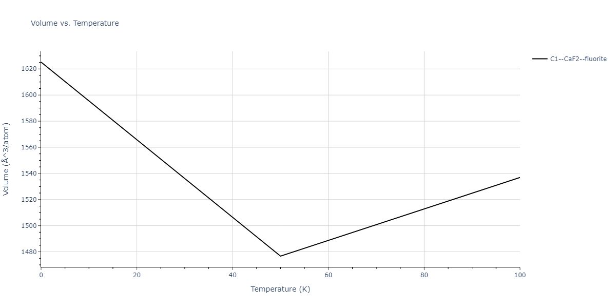 2018--Farkas-D--Fe-Ni-Cr-Co-Cu--LAMMPS--ipr1/mdthermo.CrFe2.V