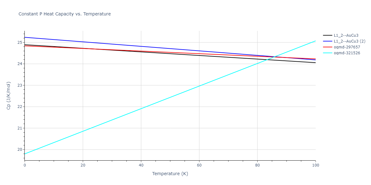 2018--Farkas-D--Fe-Ni-Cr-Co-Cu--LAMMPS--ipr1/mdthermo.CrFe3.Cp