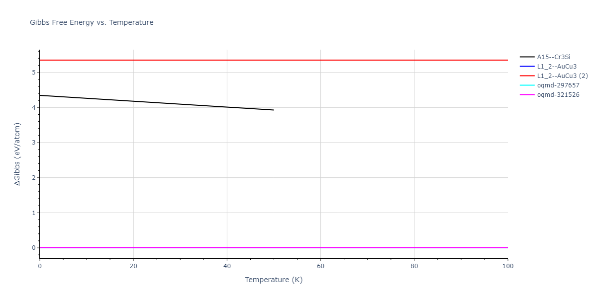2018--Farkas-D--Fe-Ni-Cr-Co-Cu--LAMMPS--ipr1/mdthermo.CrFe3.G