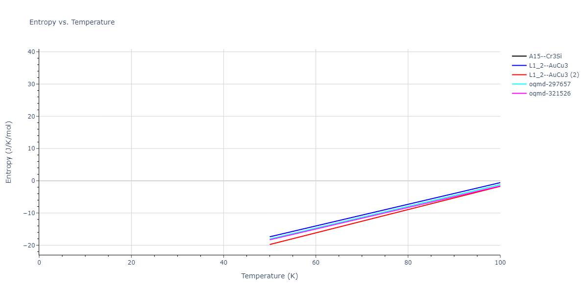 2018--Farkas-D--Fe-Ni-Cr-Co-Cu--LAMMPS--ipr1/mdthermo.CrFe3.S
