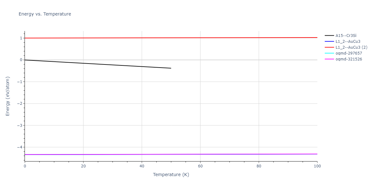2018--Farkas-D--Fe-Ni-Cr-Co-Cu--LAMMPS--ipr1/mdthermo.CrFe3.U