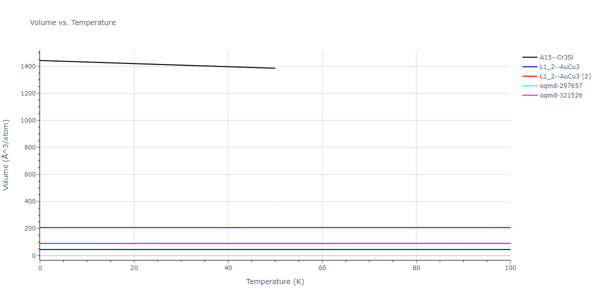 2018--Farkas-D--Fe-Ni-Cr-Co-Cu--LAMMPS--ipr1/mdthermo.CrFe3.V