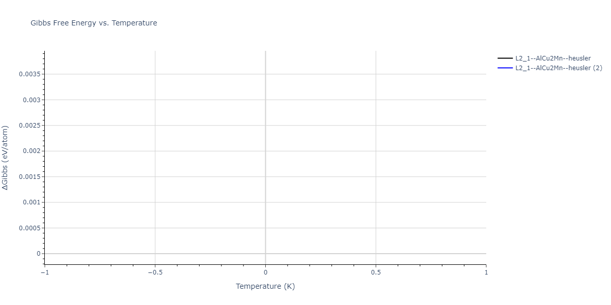 2018--Farkas-D--Fe-Ni-Cr-Co-Cu--LAMMPS--ipr1/mdthermo.CrFeNi2.G