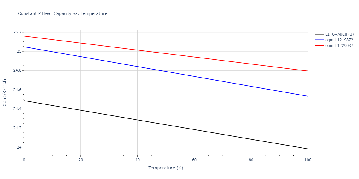 2018--Farkas-D--Fe-Ni-Cr-Co-Cu--LAMMPS--ipr1/mdthermo.CrNi.Cp