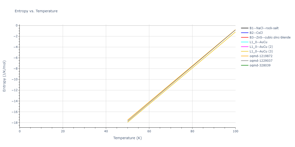 2018--Farkas-D--Fe-Ni-Cr-Co-Cu--LAMMPS--ipr1/mdthermo.CrNi.S